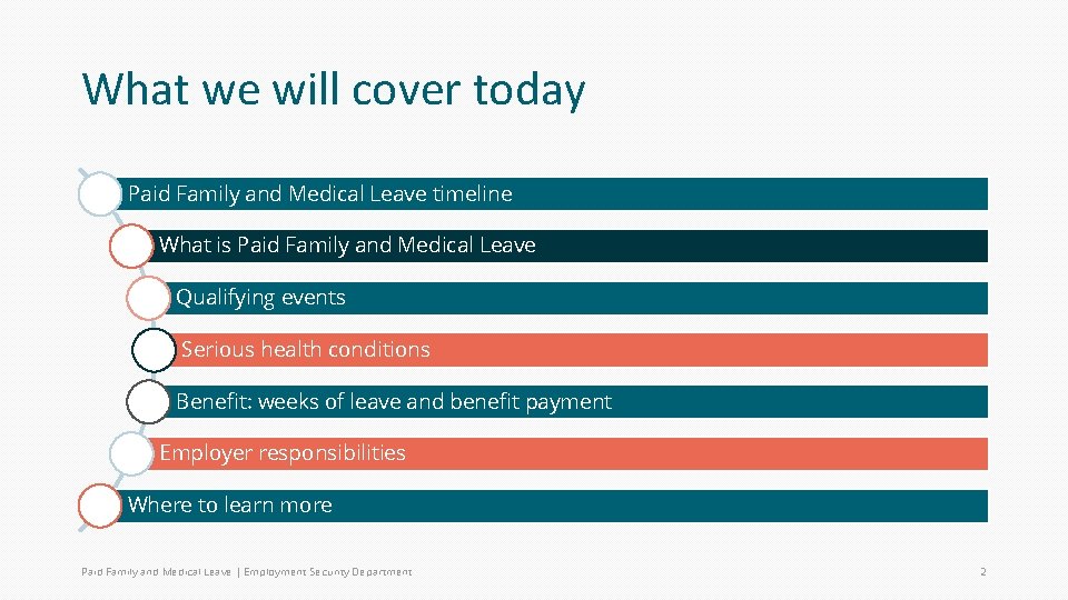 What we will cover today Paid Family and Medical Leave timeline What is Paid