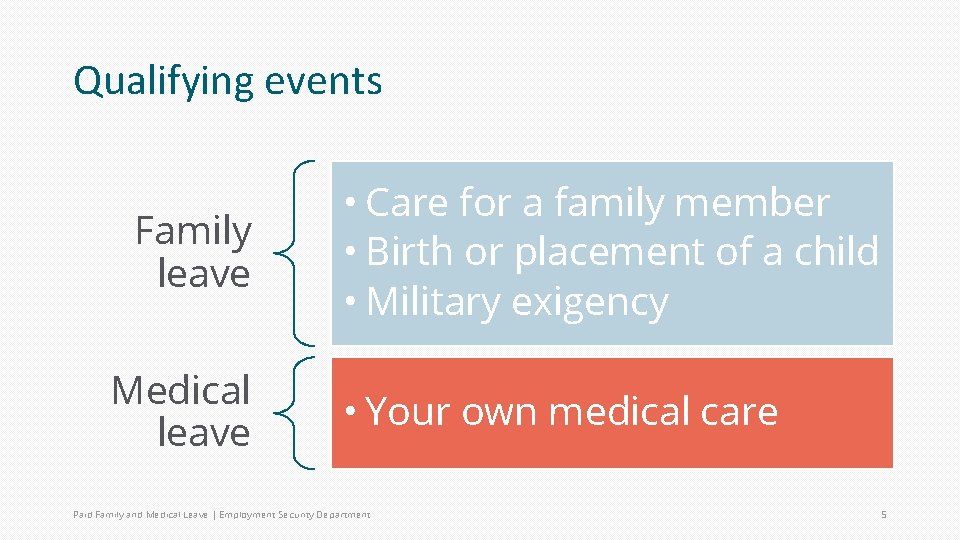 Qualifying events Family leave Medical leave • Care for a family member • Birth