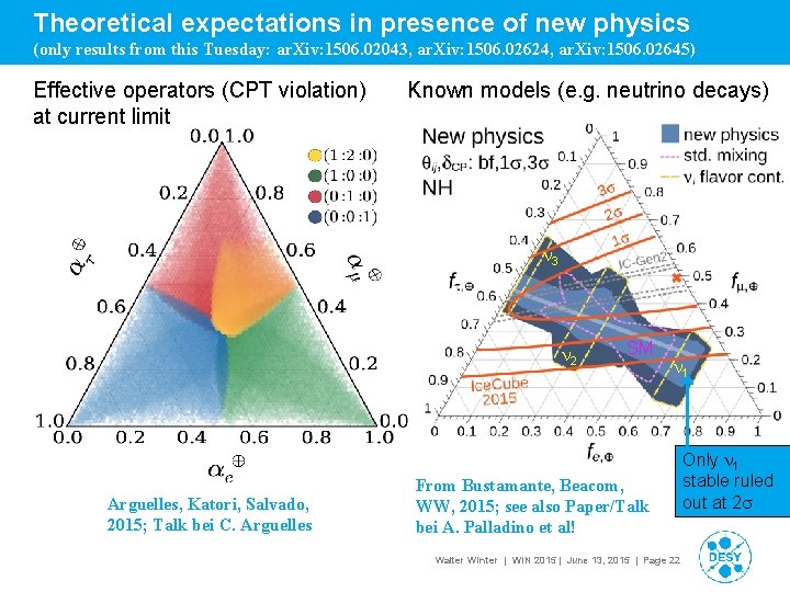 Theoretical expectations in presence of new physics (only results from this Tuesday: ar. Xiv: