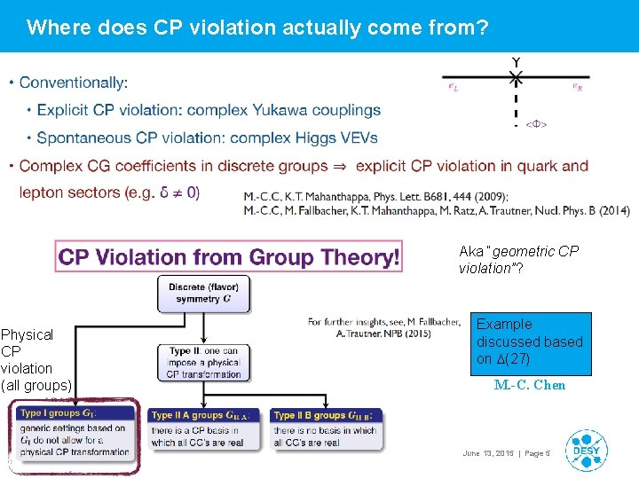 Where does CP violation actually come from? >… Aka “geometric CP violation”? Physical CP