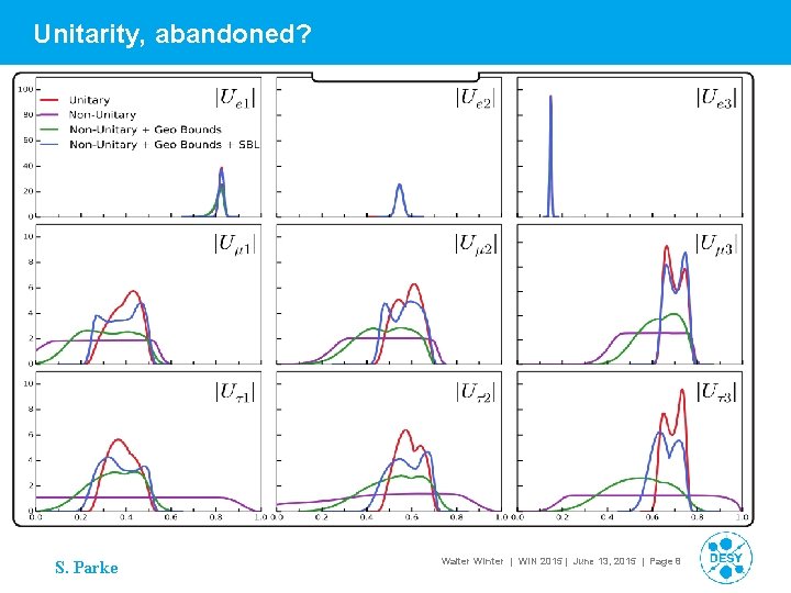 Unitarity, abandoned? >… S. Parke Walter Winter | WIN 2015 | June 13, 2015