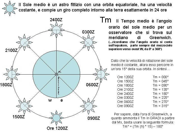 Il Sole medio è un astro fittizio con una orbita equatoriale, ha una velocità