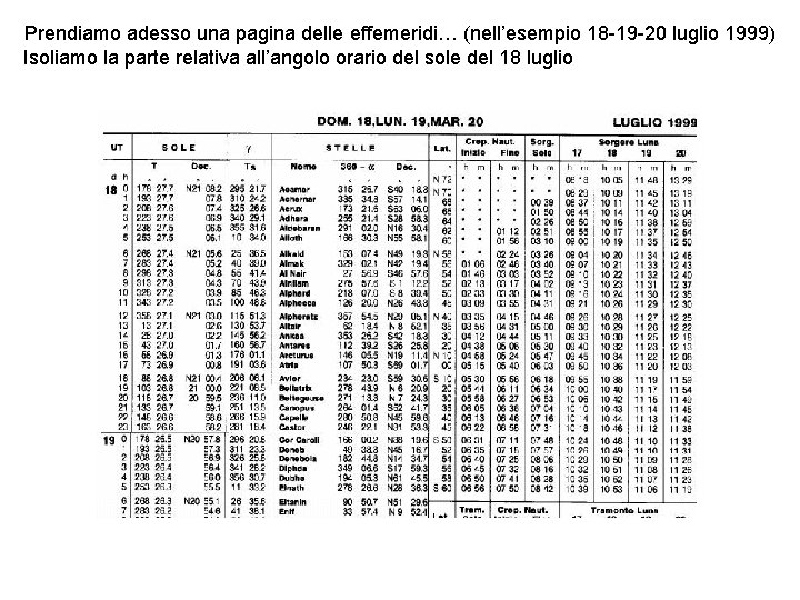 Prendiamo adesso una pagina delle effemeridi… (nell’esempio 18 -19 -20 luglio 1999) Isoliamo la