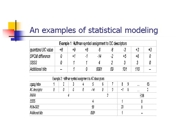 An examples of statistical modeling 