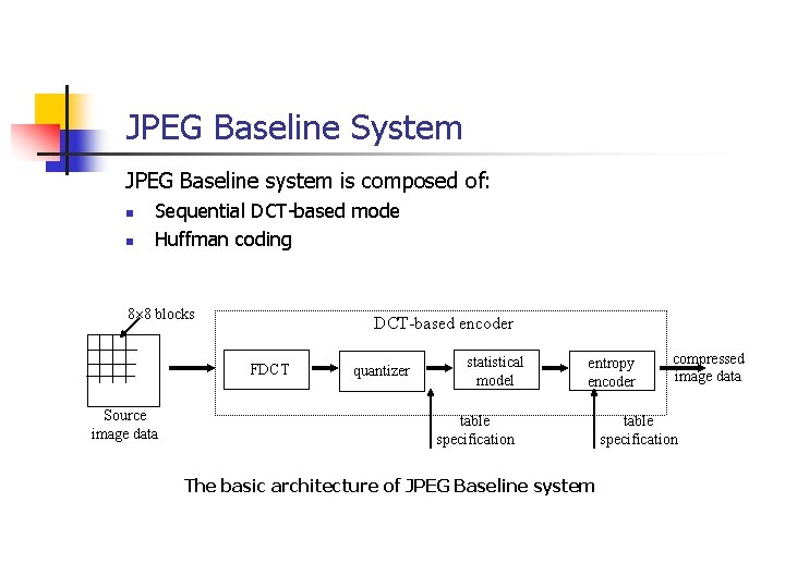 JPEG Baseline System JPEG Baseline system is composed of: n n Sequential DCT-based mode