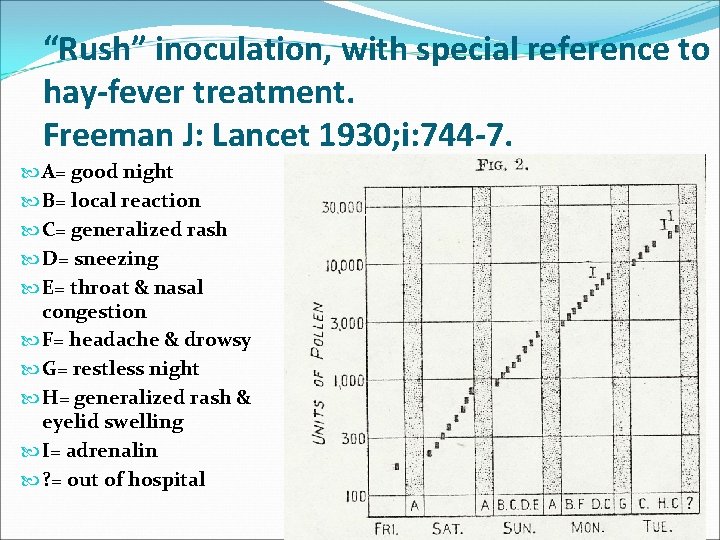 “Rush” inoculation, with special reference to hay-fever treatment. Freeman J: Lancet 1930; i: 744