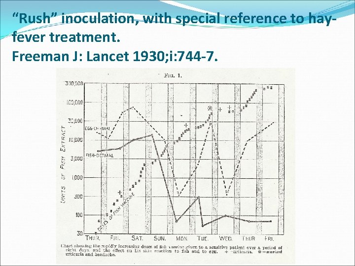 “Rush” inoculation, with special reference to hayfever treatment. Freeman J: Lancet 1930; i: 744
