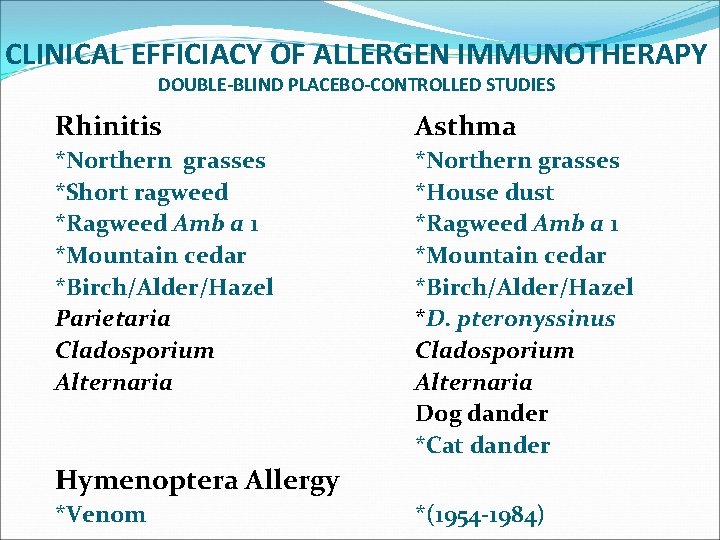 CLINICAL EFFICIACY OF ALLERGEN IMMUNOTHERAPY DOUBLE-BLIND PLACEBO-CONTROLLED STUDIES Rhinitis Asthma *Northern grasses *Short ragweed