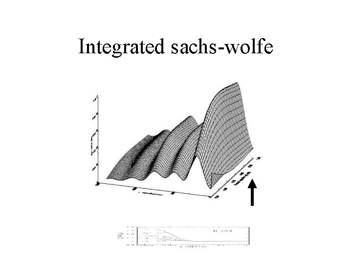 Integrated sachs-wolfe 