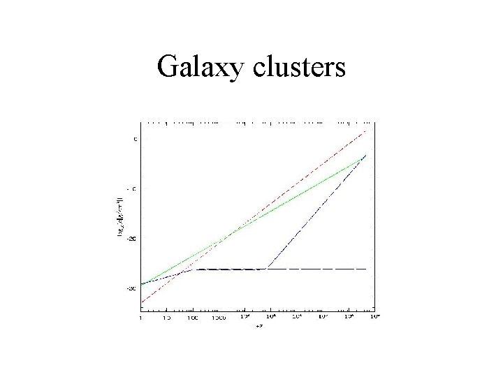 Galaxy clusters 