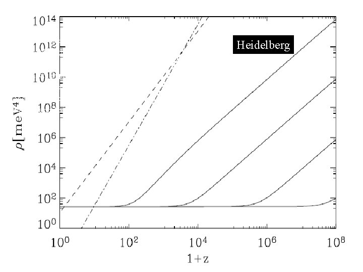 Matthias Bartelmann Massimo Meneghetti Klaus Dolag Carlo Baccigalupi Viviana Acquaviva Francesca Perrotta Lauro Moscardini