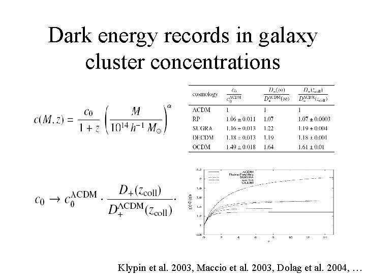 Dark energy records in galaxy cluster concentrations Klypin et al. 2003, Maccio et al.