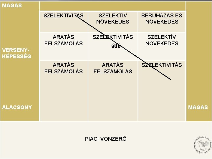 MAGAS SZELEKTIVITÁS SZELEKTÍV NÖVEKEDÉS BERUHÁZÁS ÉS NÖVEKEDÉS ARATÁS FELSZÁMOLÁS SZELEKTIVITÁS SZELEKTÍV NÖVEKEDÉS ARATÁS FELSZÁMOLÁS MAGAS SZELEKTIVITÁS SZELEKTÍV NÖVEKEDÉS BERUHÁZÁS ÉS NÖVEKEDÉS ARATÁS FELSZÁMOLÁS SZELEKTIVITÁS SZELEKTÍV NÖVEKEDÉS ARATÁS FELSZÁMOLÁS
