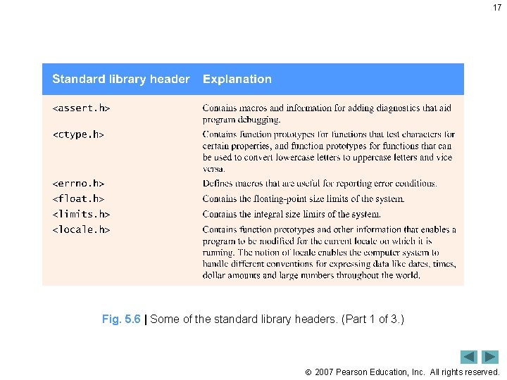 17 Fig. 5. 6 | Some of the standard library headers. (Part 1 of 17 Fig. 5. 6 | Some of the standard library headers. (Part 1 of