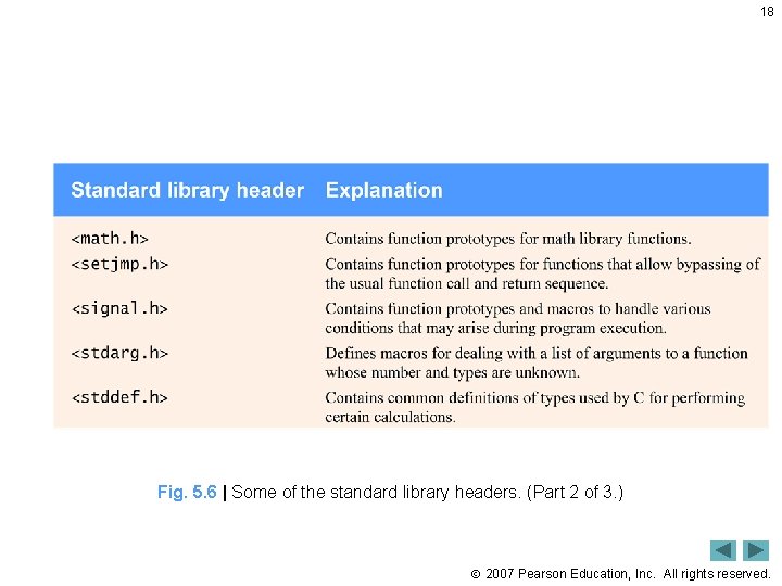 18 Fig. 5. 6 | Some of the standard library headers. (Part 2 of 18 Fig. 5. 6 | Some of the standard library headers. (Part 2 of