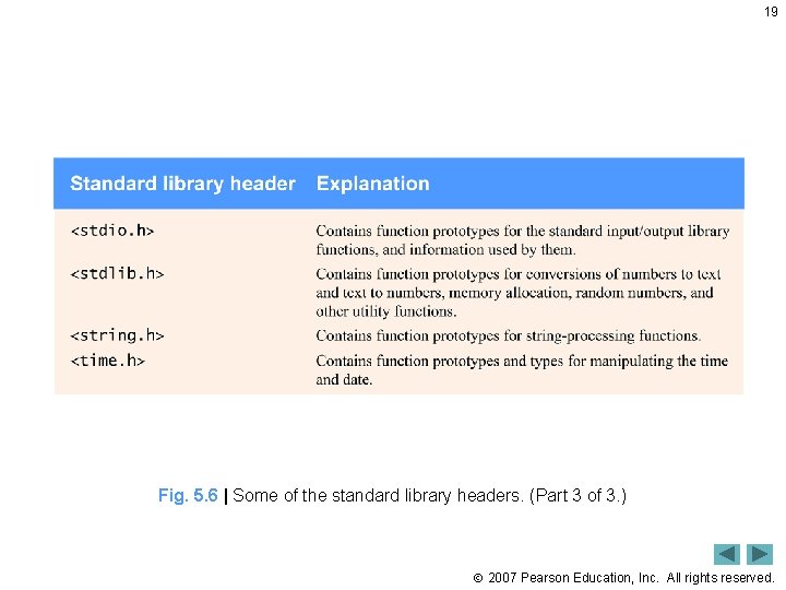 19 Fig. 5. 6 | Some of the standard library headers. (Part 3 of 19 Fig. 5. 6 | Some of the standard library headers. (Part 3 of