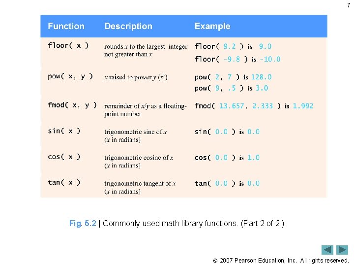 7 Fig. 5. 2 | Commonly used math library functions. (Part 2 of 2. 7 Fig. 5. 2 | Commonly used math library functions. (Part 2 of 2.
