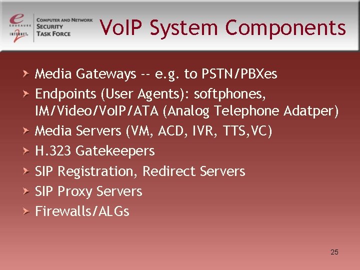 Vo. IP System Components Media Gateways -- e. g. to PSTN/PBXes Endpoints (User Agents): Vo. IP System Components Media Gateways -- e. g. to PSTN/PBXes Endpoints (User Agents):