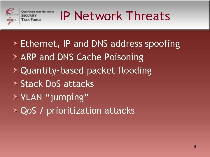 IP Network Threats Ethernet, IP and DNS address spoofing ARP and DNS Cache Poisoning IP Network Threats Ethernet, IP and DNS address spoofing ARP and DNS Cache Poisoning