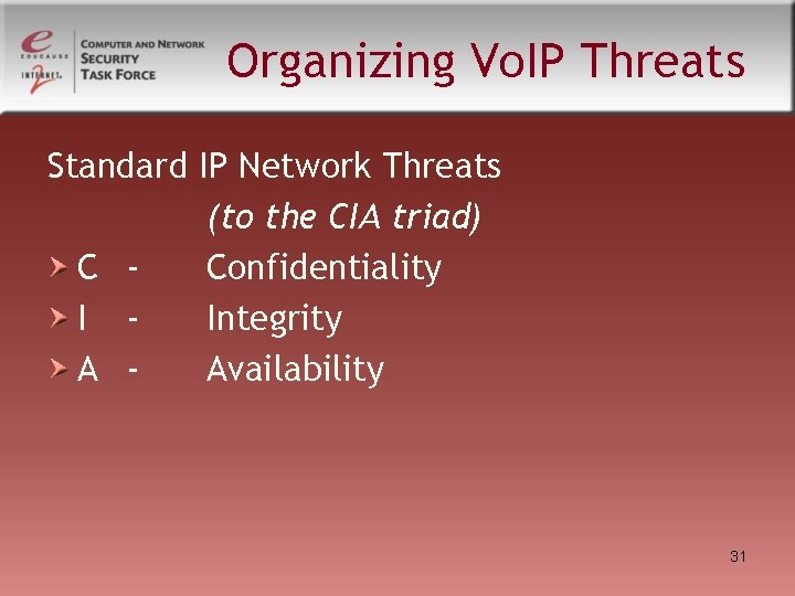 Organizing Vo. IP Threats Standard IP Network Threats (to the CIA triad) C Confidentiality Organizing Vo. IP Threats Standard IP Network Threats (to the CIA triad) C Confidentiality