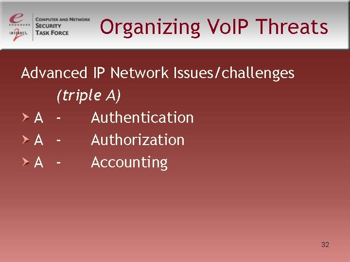 Organizing Vo. IP Threats Advanced IP Network Issues/challenges (triple A) A Authentication A Authorization Organizing Vo. IP Threats Advanced IP Network Issues/challenges (triple A) A Authentication A Authorization