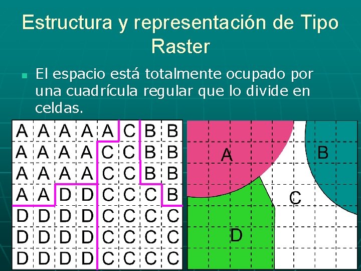 Estructura y representación de Tipo Raster n El espacio está totalmente ocupado por una Estructura y representación de Tipo Raster n El espacio está totalmente ocupado por una