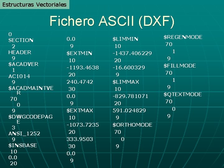 Estructuras Vectoriales Fichero ASCII (DXF) 0 SECTION 2 HEADER 9 $ACADVER 1 AC 1014 Estructuras Vectoriales Fichero ASCII (DXF) 0 SECTION 2 HEADER 9 $ACADVER 1 AC 1014