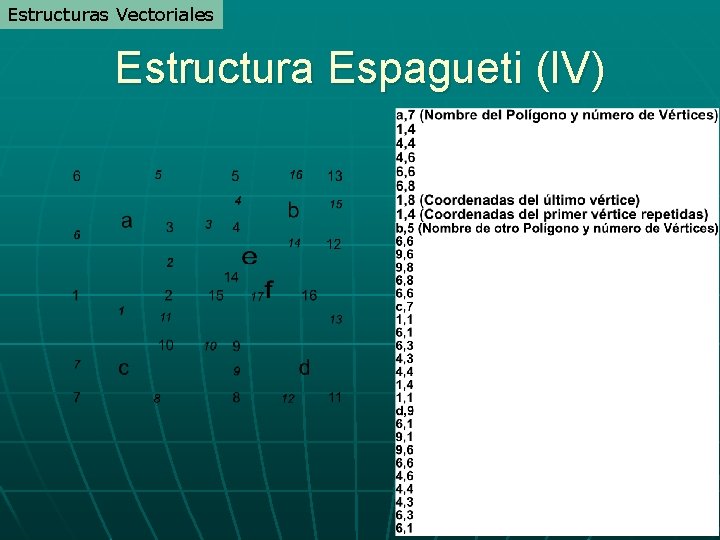 Estructuras Vectoriales Estructura Espagueti (IV) Estructuras Vectoriales Estructura Espagueti (IV)