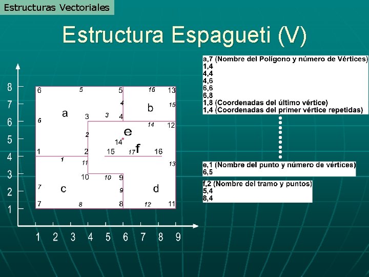 Estructuras Vectoriales Estructura Espagueti (V) Estructuras Vectoriales Estructura Espagueti (V)