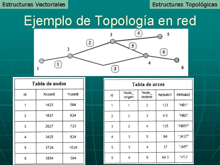 Estructuras Vectoriales Estructuras Topológicas Ejemplo de Topología en red Estructuras Vectoriales Estructuras Topológicas Ejemplo de Topología en red