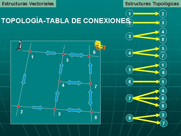 Estructuras Vectoriales Estructuras Topológicas 1 TOPOLOGÍA-TABLA DE CONEXIONES. 2 3 6 1 4 5 Estructuras Vectoriales Estructuras Topológicas 1 TOPOLOGÍA-TABLA DE CONEXIONES. 2 3 6 1 4 5