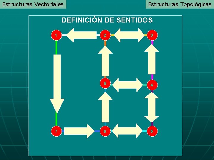 Estructuras Vectoriales Estructuras Topológicas DEFINICIÓN DE SENTIDOS 1 7 2 3 8 4 6 Estructuras Vectoriales Estructuras Topológicas DEFINICIÓN DE SENTIDOS 1 7 2 3 8 4 6