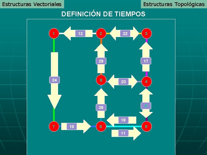 Estructuras Vectoriales Estructuras Topológicas DEFINICIÓN DE TIEMPOS 12 1 2 22 29 24 8 Estructuras Vectoriales Estructuras Topológicas DEFINICIÓN DE TIEMPOS 12 1 2 22 29 24 8