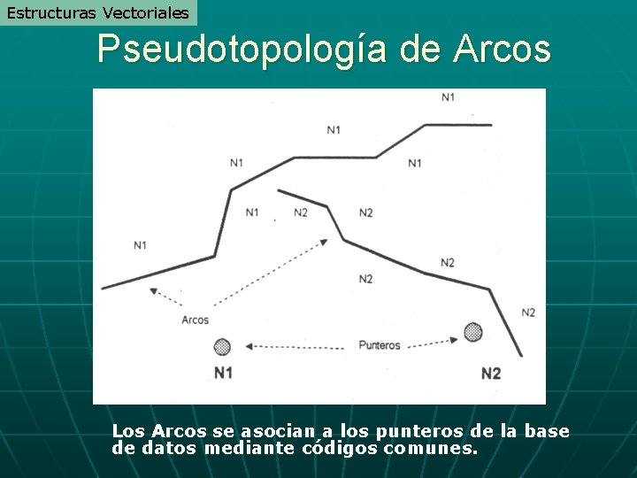 Estructuras Vectoriales Pseudotopología de Arcos Los Arcos se asocian a los punteros de la Estructuras Vectoriales Pseudotopología de Arcos Los Arcos se asocian a los punteros de la