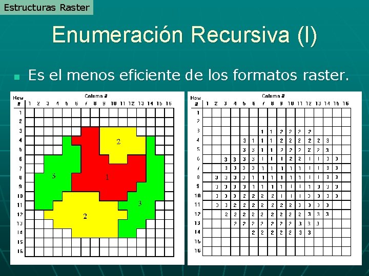 Estructuras Raster Enumeración Recursiva (I) n Es el menos eficiente de los formatos raster. Estructuras Raster Enumeración Recursiva (I) n Es el menos eficiente de los formatos raster.