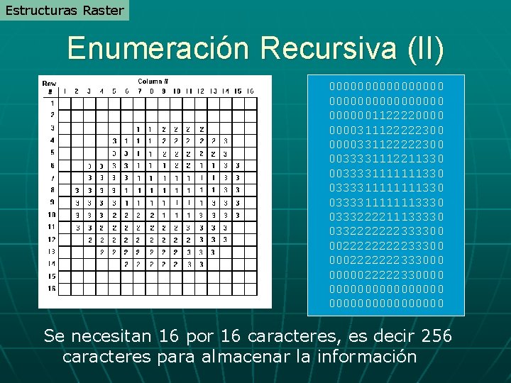 Estructuras Raster Enumeración Recursiva (II) 00000000000000001122220000311122222300 0000331122222300 0033331112211330 0033331111111330 0333311111113330 0333222211133330 0332222222333300 002222233300 0002222222333000 Estructuras Raster Enumeración Recursiva (II) 00000000000000001122220000311122222300 0000331122222300 0033331112211330 0033331111111330 0333311111113330 0333222211133330 0332222222333300 002222233300 0002222222333000