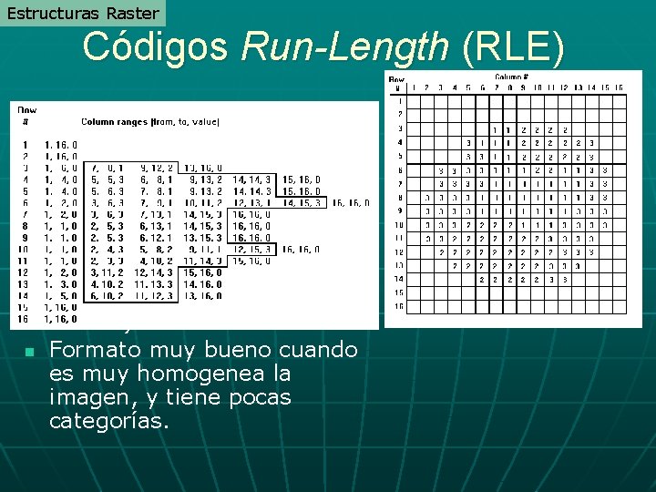 Estructuras Raster Códigos Run-Length (RLE) n n Para condensar la información, las filas que Estructuras Raster Códigos Run-Length (RLE) n n Para condensar la información, las filas que