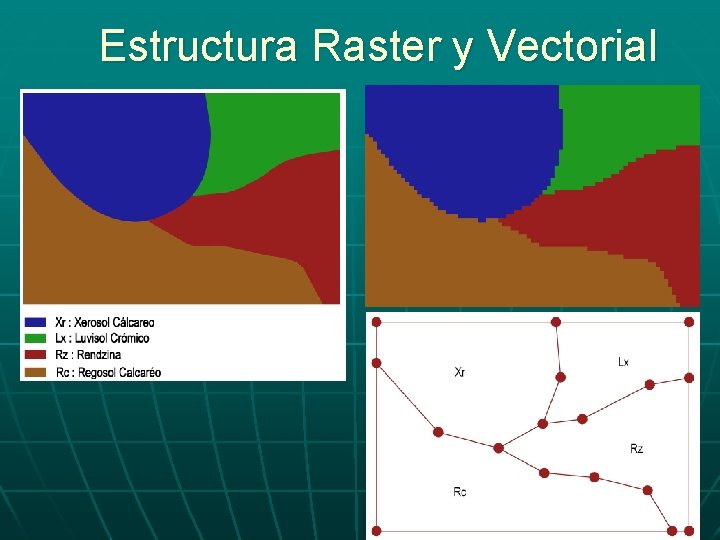 Estructura Raster y Vectorial Estructura Raster y Vectorial