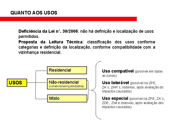 QUANTO AOS USOS Deficiência da Lei n°. 30/2006: não há definição e localização de