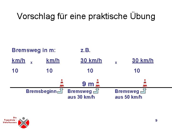 Vorschlag für eine praktische Übung Bremsweg in m: z. B. km/h 30 km/h 10