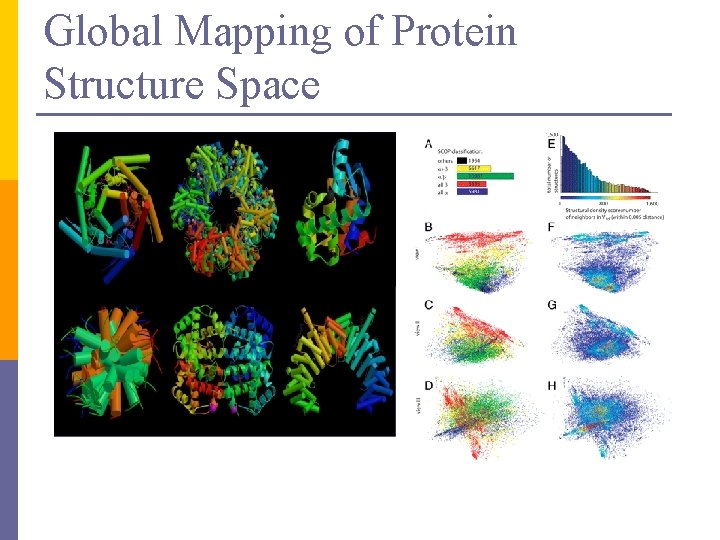 Global Mapping of Protein Structure Space 