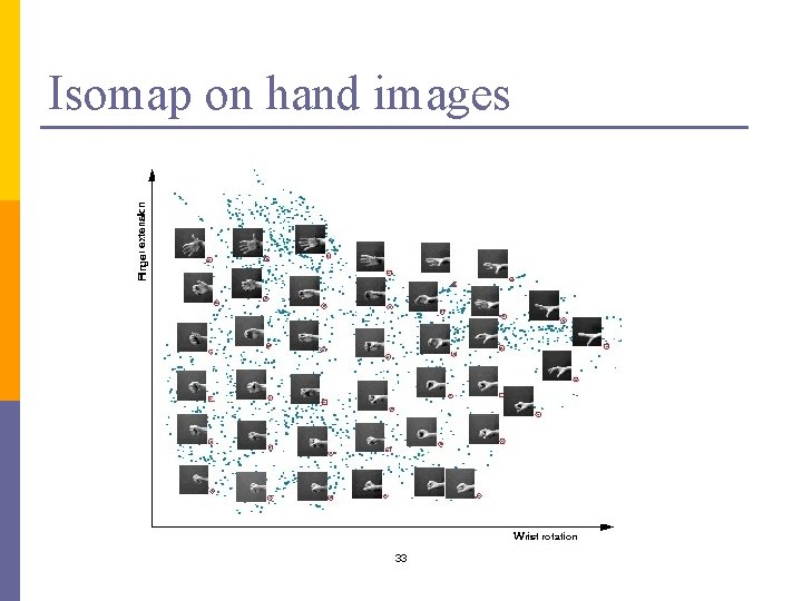 Isomap on hand images 33 