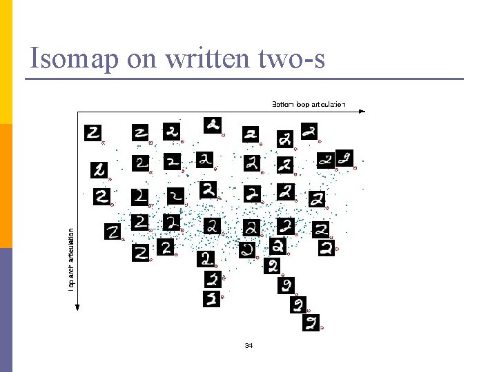 Isomap on written two-s 34 