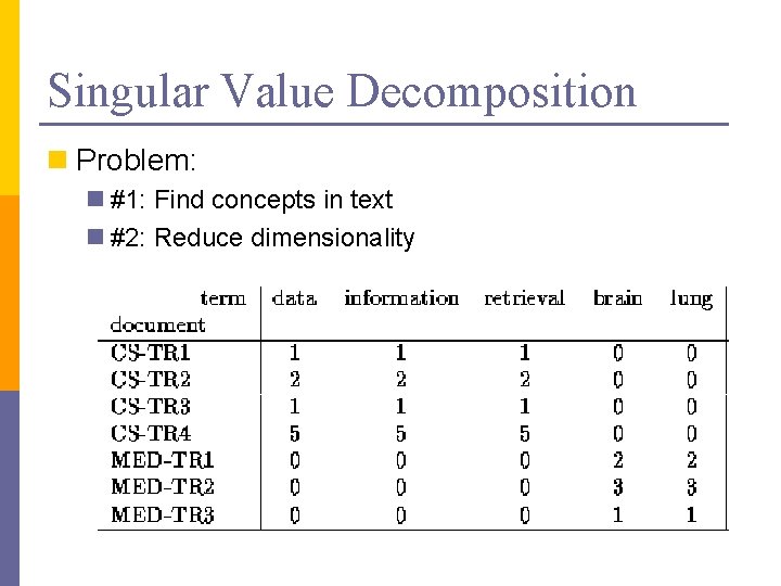 Singular Value Decomposition n Problem: n #1: Find concepts in text n #2: Reduce