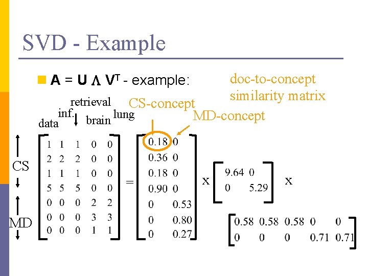 SVD - Example doc-to-concept similarity matrix retrieval CS-concept inf. MD-concept brain lung n A