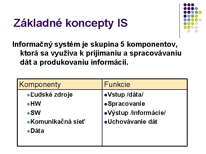 Základné koncepty IS Informačný systém je skupina 5 komponentov, ktorá sa využíva k prijímaniu