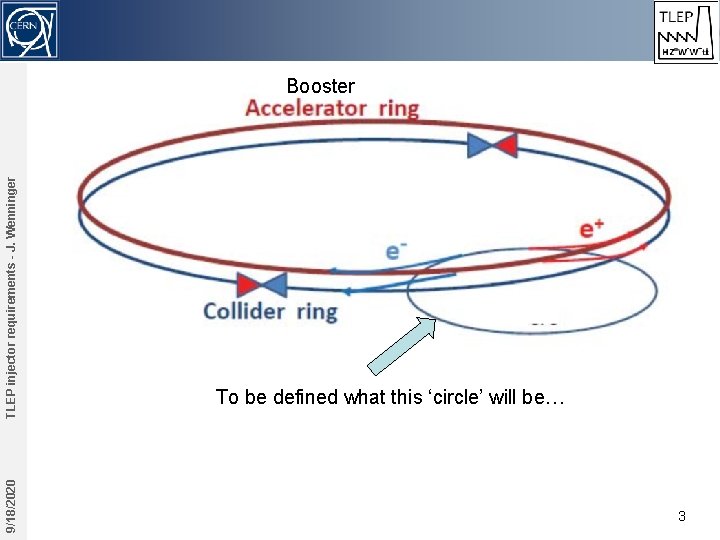 9/18/2020 TLEP injector requirements - J. Wenninger Booster To be defined what this ‘circle’