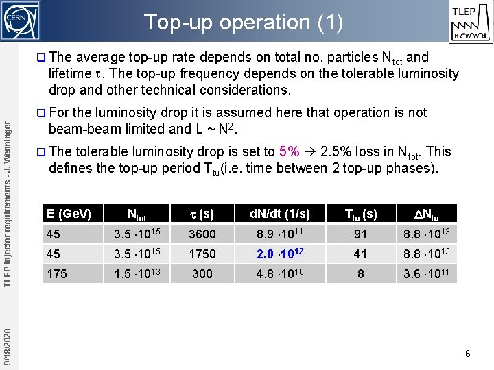 Top-up operation (1) q The average top-up rate depends on total no. particles Ntot