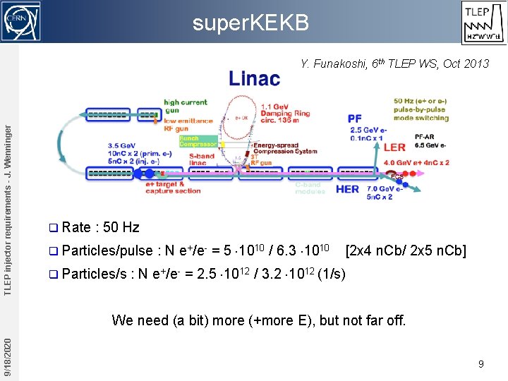 super. KEKB TLEP injector requirements - J. Wenninger Y. Funakoshi, 6 th TLEP WS,