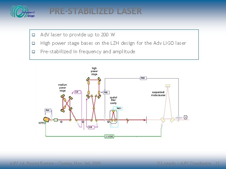 PRE-STABILIZED LASER q Ad. V laser to provide up to 200 W q High